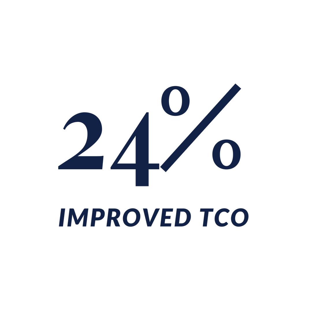 96% (1)