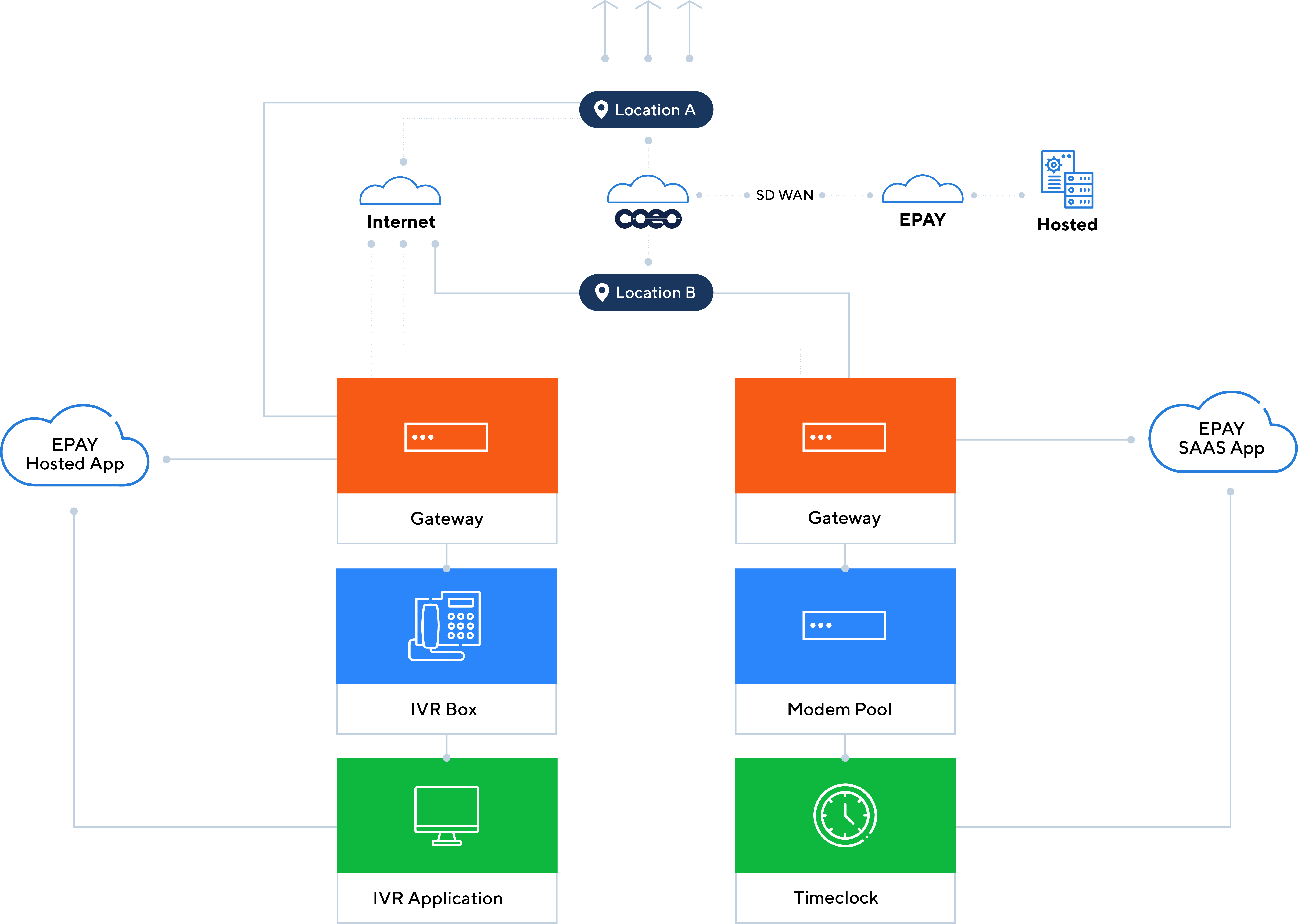 EPAY Systems (2)